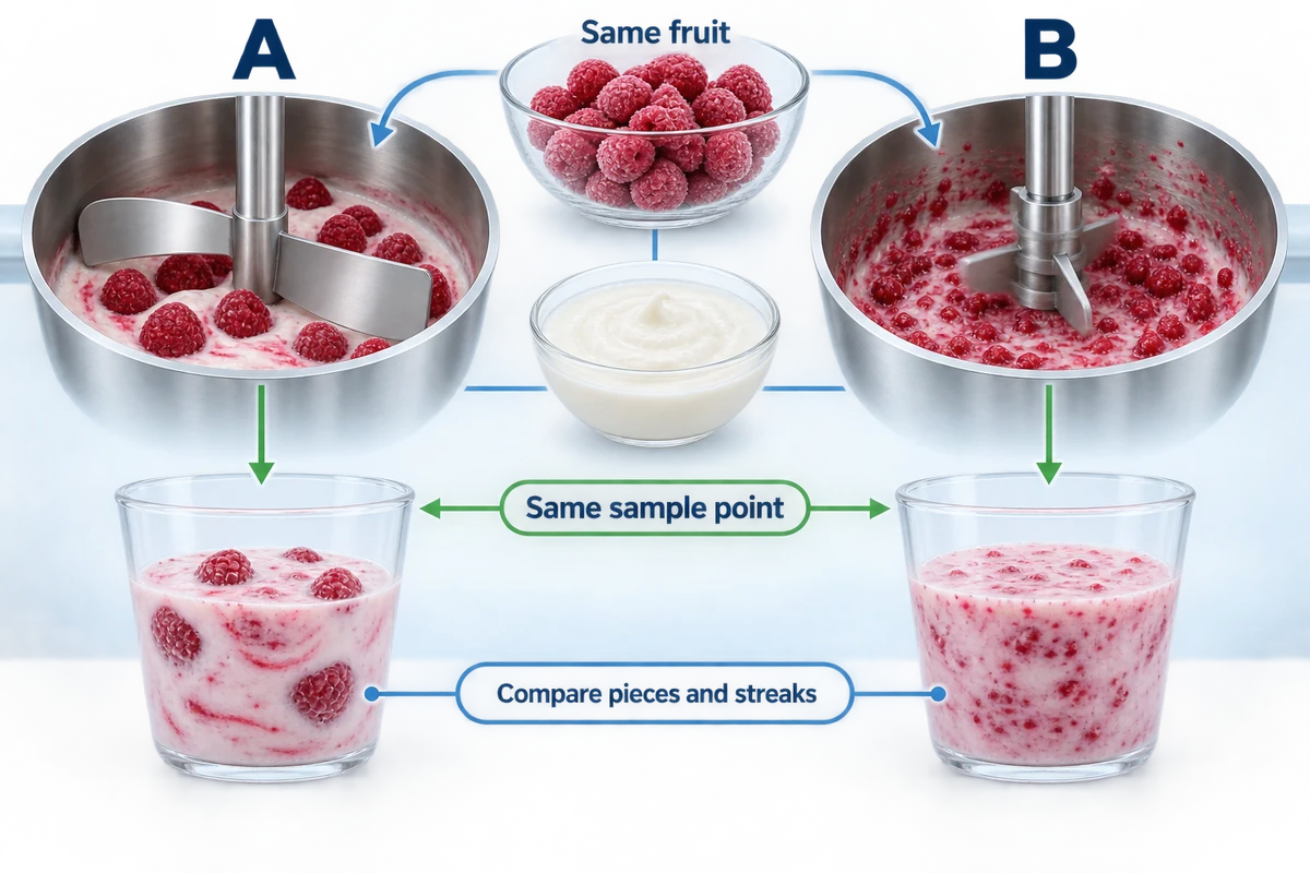 Comparaison appariée de mélange Conditions parallèles avec pots comparables de pièces et stries.