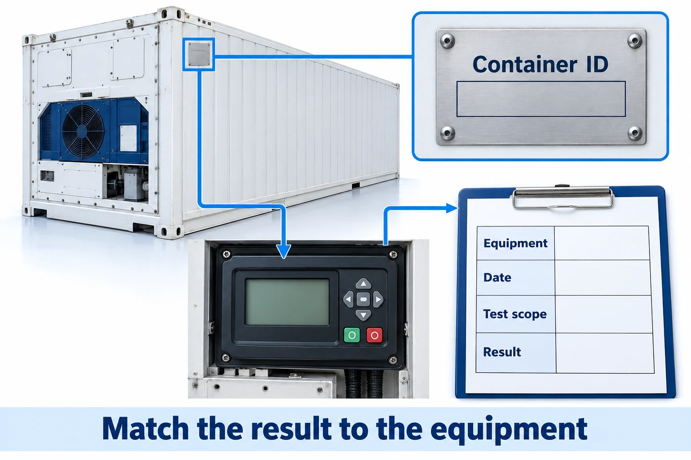 Danh tính container lạnh nối với bộ điều khiển và các trường đánh giá thiết bị trống
