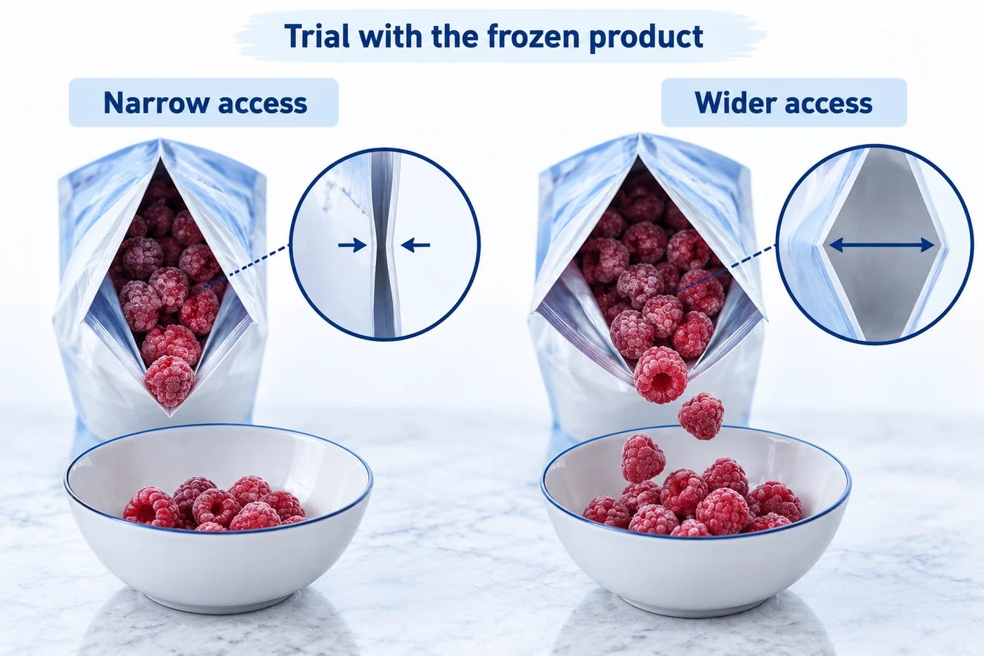 Trial opening geometry with frozen contents Same frozen raspberry pouch footprint with different accessible mouth widths