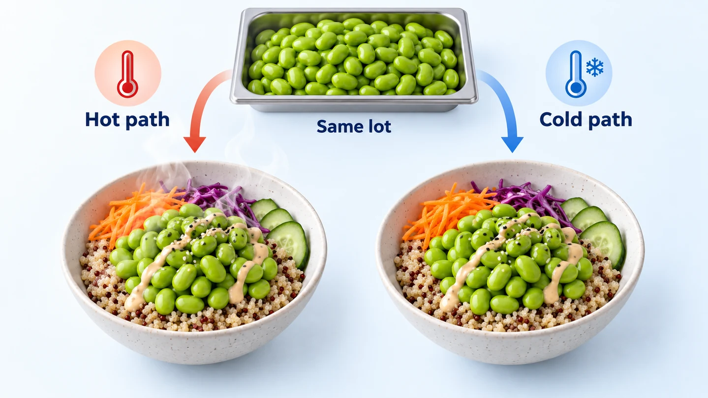 Matching grain bowls branch from one edamame sample into hot and chilled service paths, framing a comparison without showing a result.