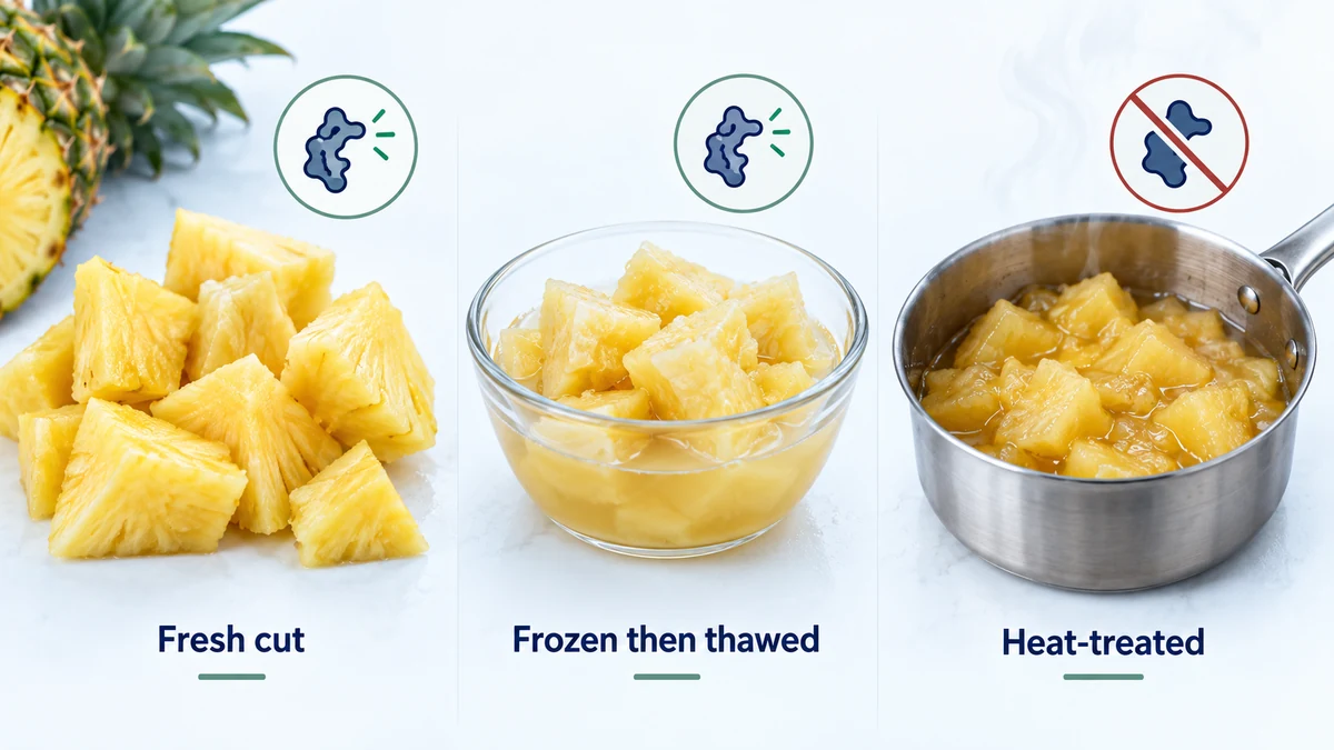Ba trạng thái xử lý dứa và câu hỏi enzyme Dứa tươi, dứa đông đã rã và dứa gia nhiệt minh họa cạnh nhau