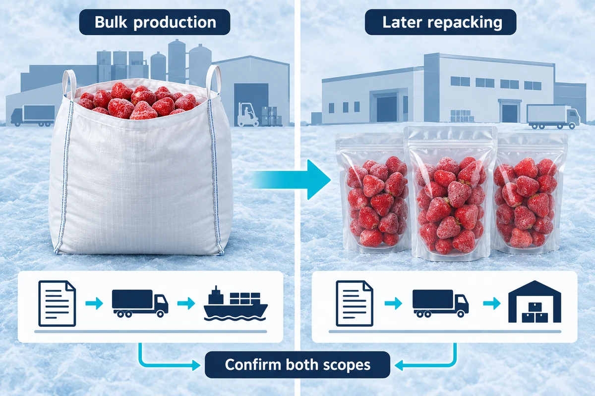 Bulk strawberry bag at one conceptual location connected to retail pouches at another with two scope records